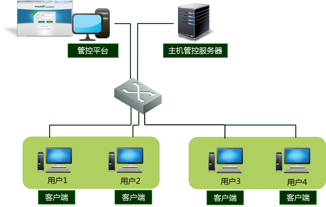 <strong>“科云”主機安全監控與審計系統</strong>